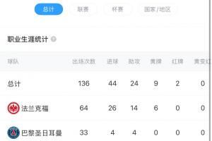 HWG！罗马诺：埃基蒂克将加盟利物浦，双方签约6年！